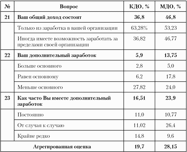 Модели управления персоналом - i_028.png