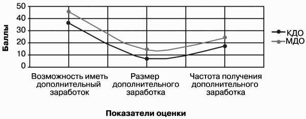 Модели управления персоналом - i_029.png