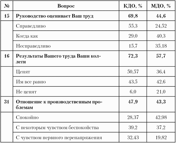 Модели управления персоналом - i_030.png