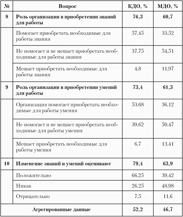 Модели управления персоналом - i_033.png