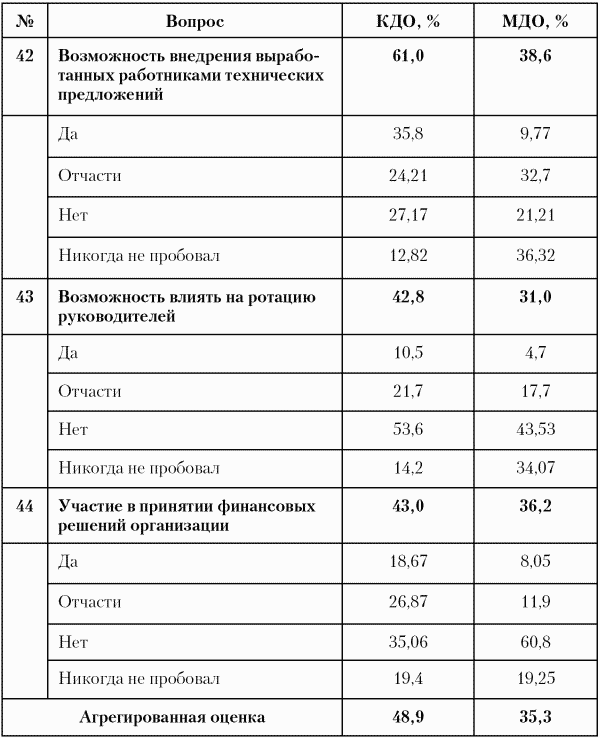 Модели управления персоналом - i_034.png