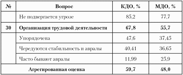 Модели управления персоналом - i_036.png