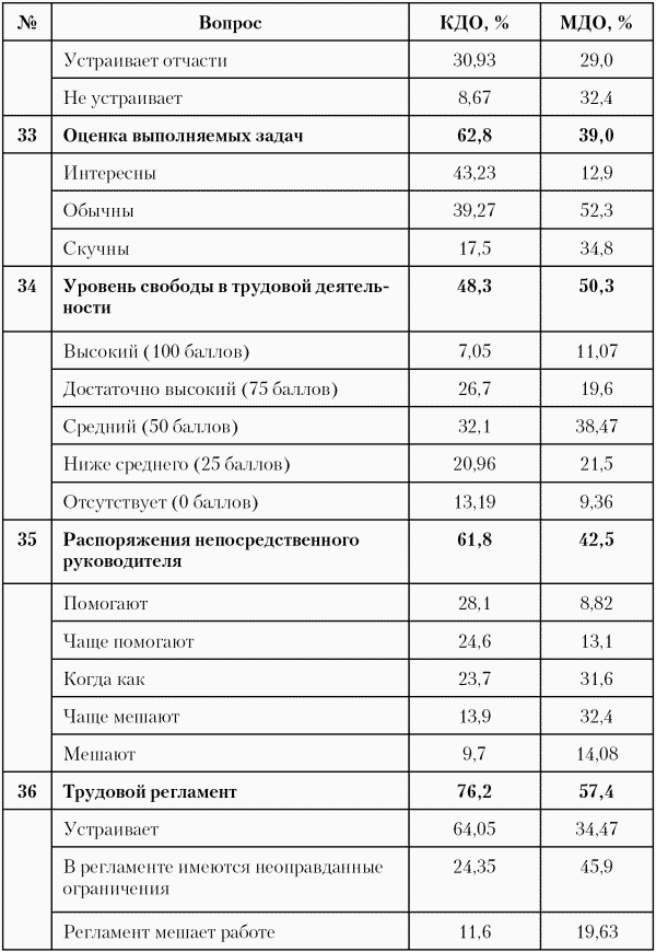 Модели управления персоналом - i_039.png