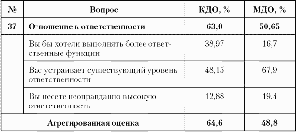 Модели управления персоналом - i_040.png