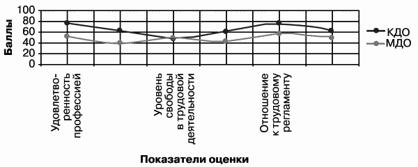 Модели управления персоналом - i_041.png