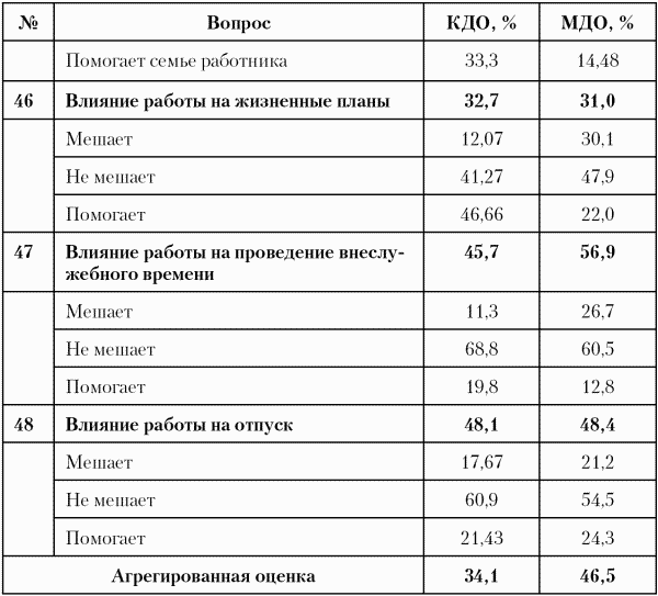 Модели управления персоналом - i_043.png