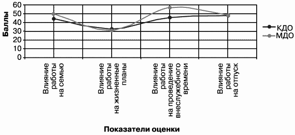 Модели управления персоналом - i_044.png