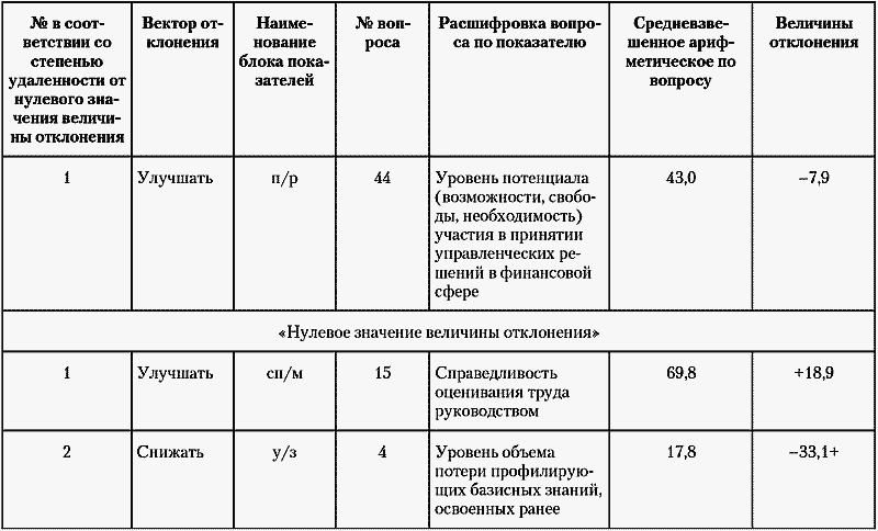 Модели управления персоналом - i_045.png