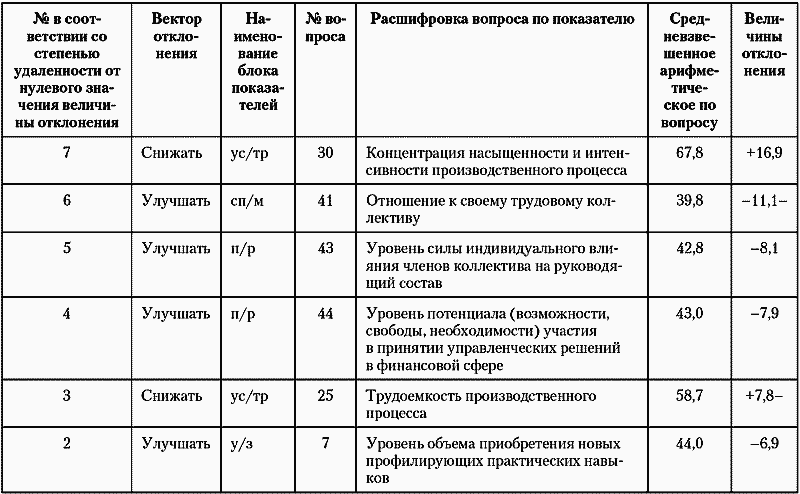 Модели управления персоналом - i_046.png