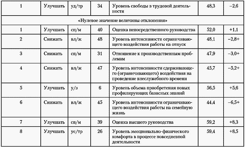 Модели управления персоналом - i_047.png