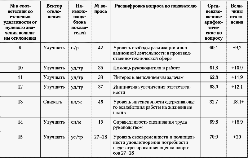 Модели управления персоналом - i_048.png