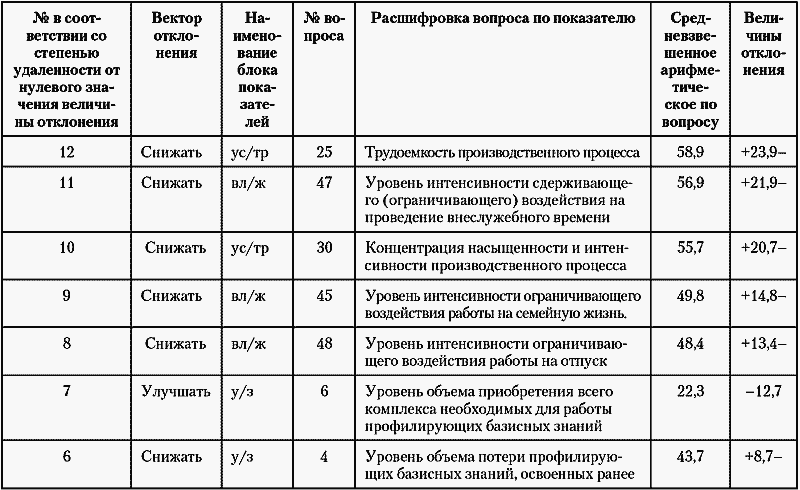 Модели управления персоналом - i_050.png