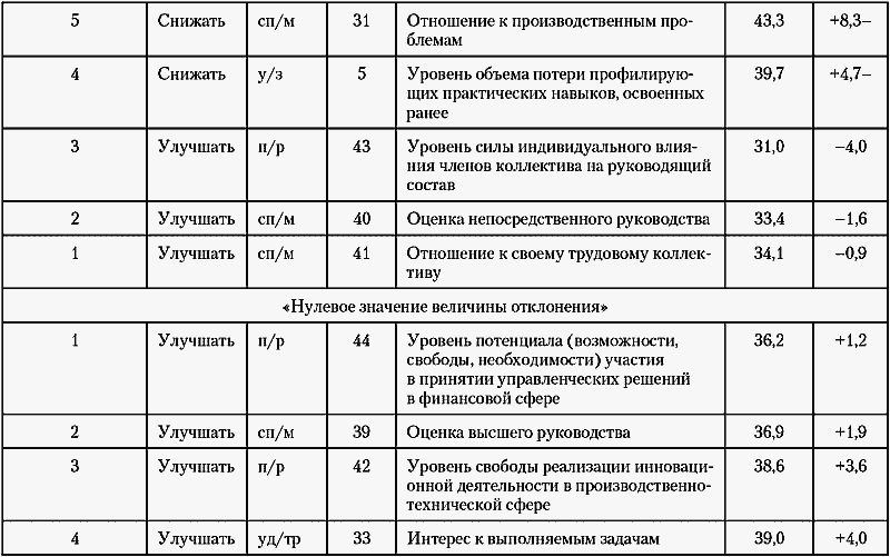 Модели управления персоналом - i_051.png