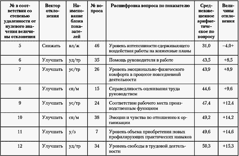 Модели управления персоналом - i_052.png