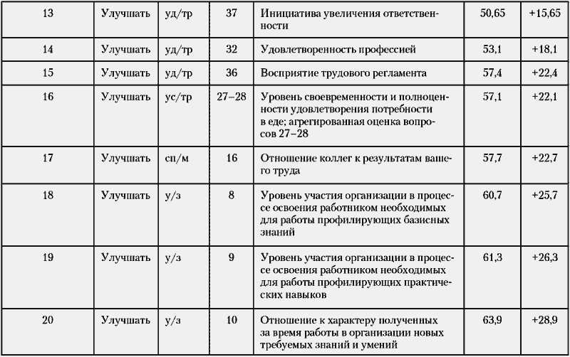 Модели управления персоналом - i_053.png