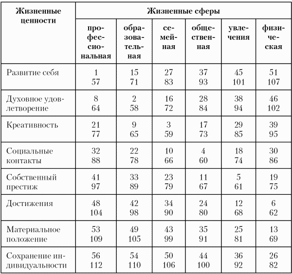 Модели управления персоналом - i_055.png