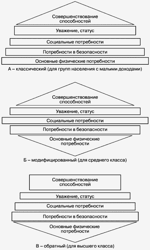 Модели управления персоналом - i_057.png