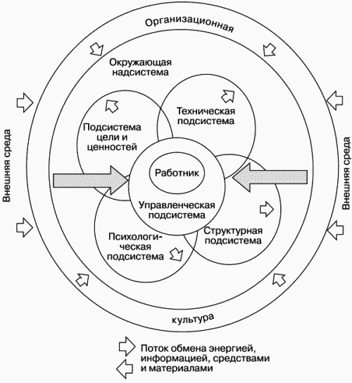 Модели управления персоналом - i_058.png