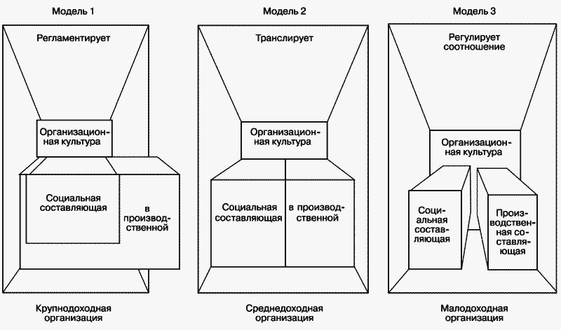 Модели управления персоналом - i_059.png