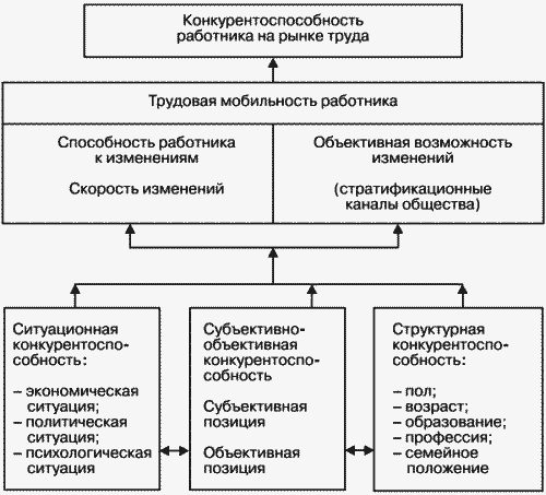 Модели управления персоналом - i_060.png