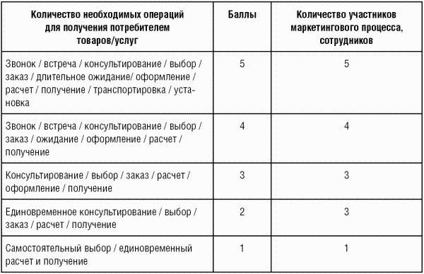 Модели управления персоналом - i_064.png