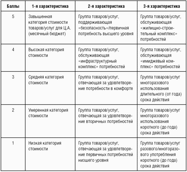 Модели управления персоналом - i_066.png