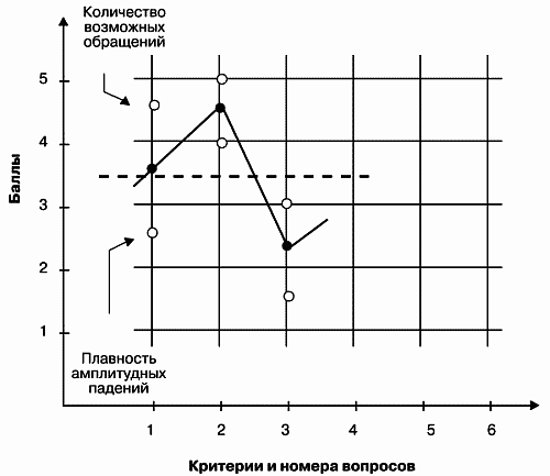 Модели управления персоналом - i_068.png