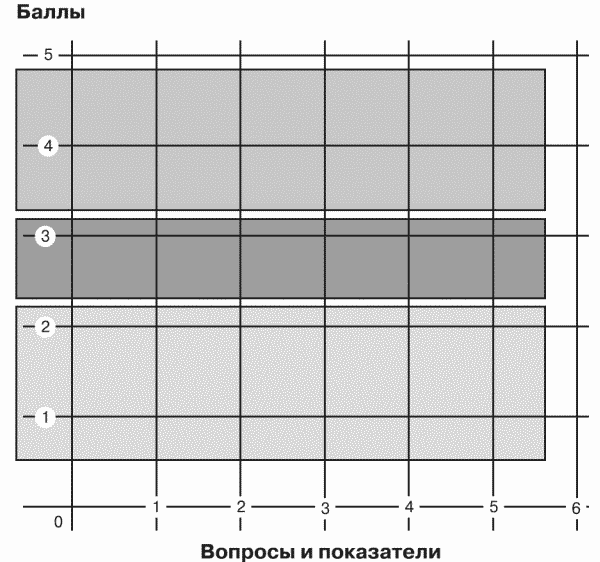 Модели управления персоналом - i_070.png