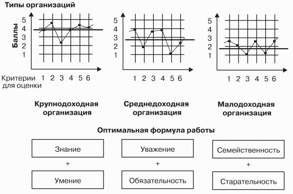 Модели управления персоналом - i_073.png