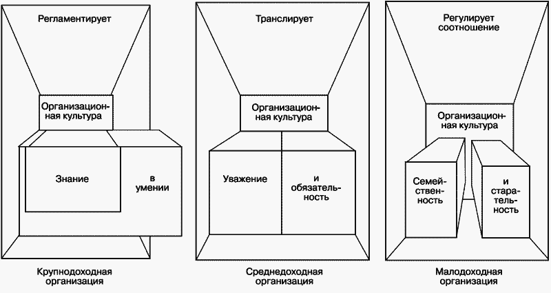 Модели управления персоналом - i_074.png