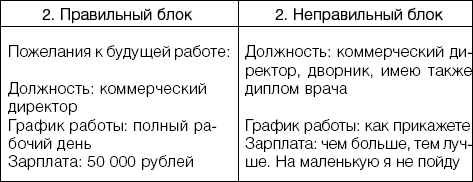 100 способов заработать деньги в трудные времена - _02.png