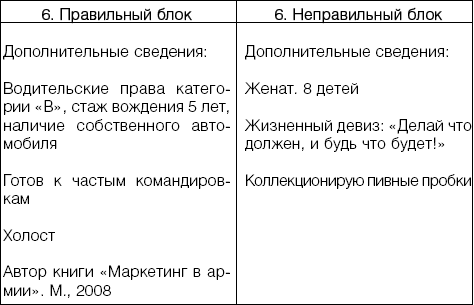 100 способов заработать деньги в трудные времена - _06.png