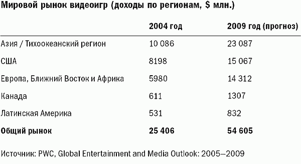 Маркетинговые игры. Развлекай и властвуй - i_002.png