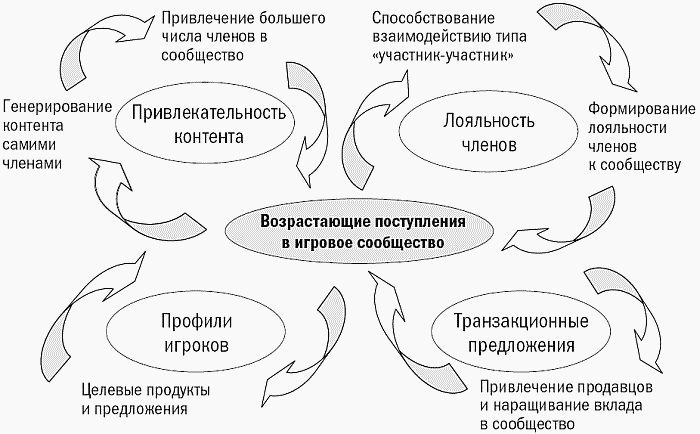 Маркетинговые игры. Развлекай и властвуй - i_008.png