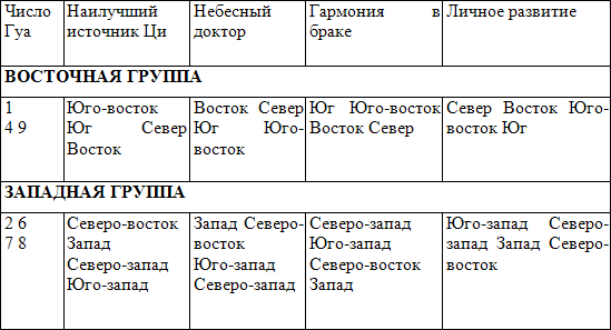 Фэн-шуй для изобилия - _2.png