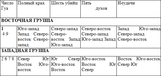 Фэн-шуй для изобилия - _3.png