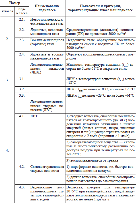 Правила пожарной безопасности в РФ - i_002.png