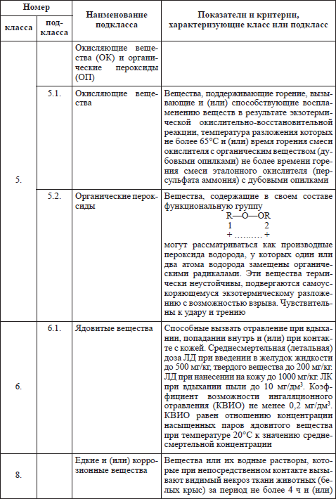 Правила пожарной безопасности в РФ - i_003.png