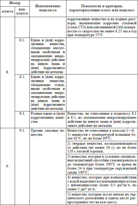 Правила пожарной безопасности в РФ - i_004.png