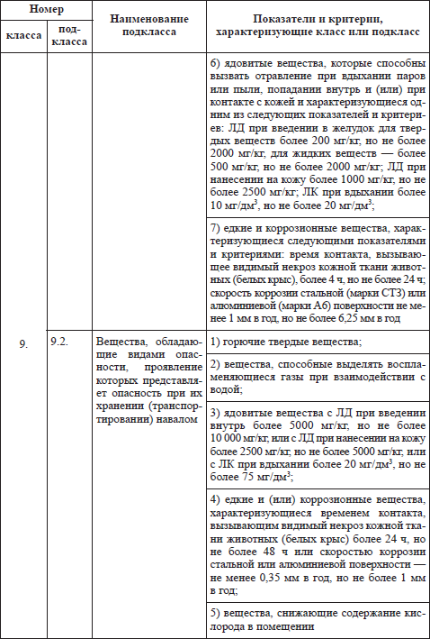 Правила пожарной безопасности в РФ - i_005.png