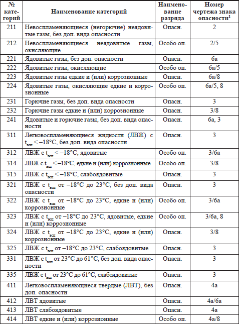 Правила пожарной безопасности в РФ - i_006.png