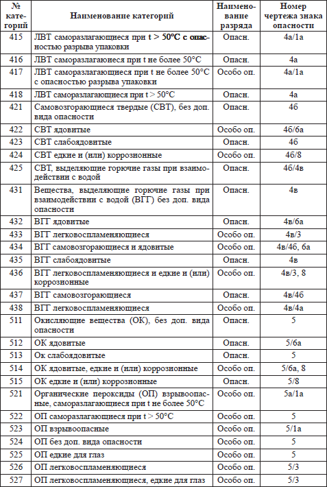 Правила пожарной безопасности в РФ - i_007.png