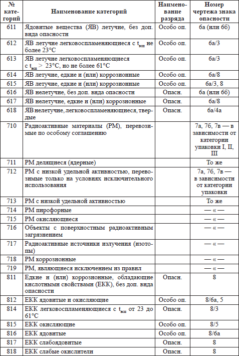 Правила пожарной безопасности в РФ - i_008.png