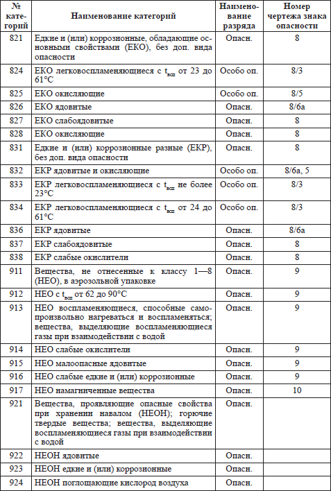 Правила пожарной безопасности в РФ - i_009.png