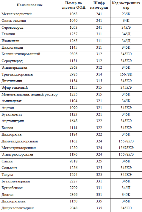 Правила пожарной безопасности в РФ - i_011.png
