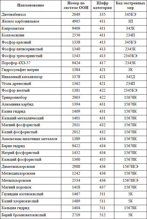Правила пожарной безопасности в РФ - i_012.png