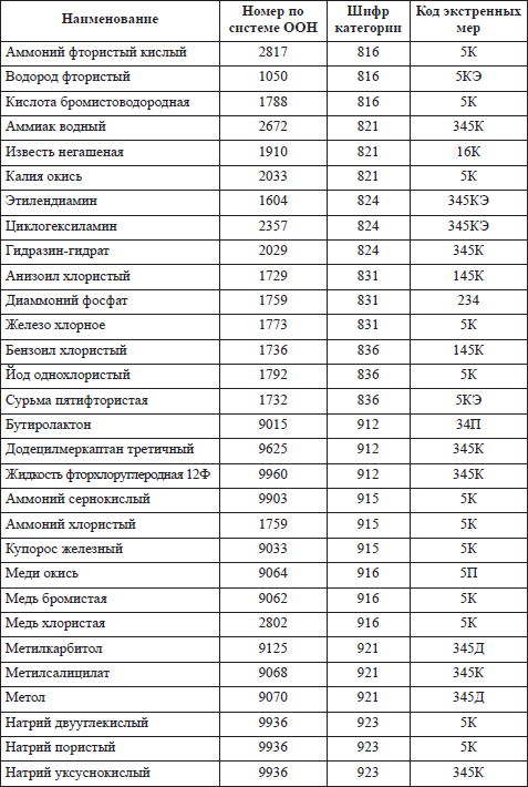 Правила пожарной безопасности в РФ - i_014.png