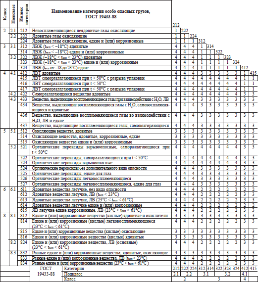 Правила пожарной безопасности в РФ - i_015.png