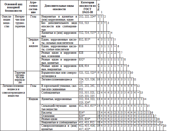 Правила пожарной безопасности в РФ - i_021.png
