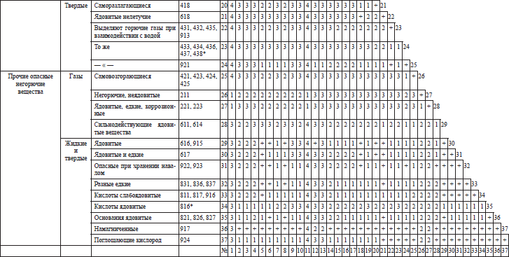 Правила пожарной безопасности в РФ - i_022.png